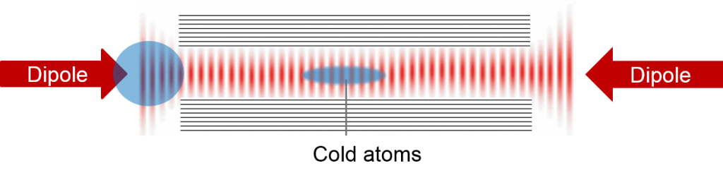 The working principle of an optical conveyor belt.